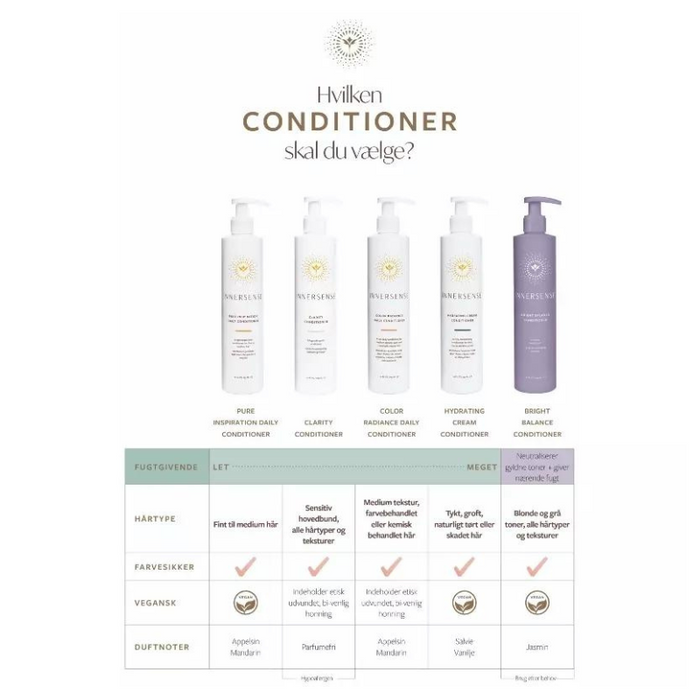 Innersense - Balsam/Conditioner - Bright Balance - 295 ml