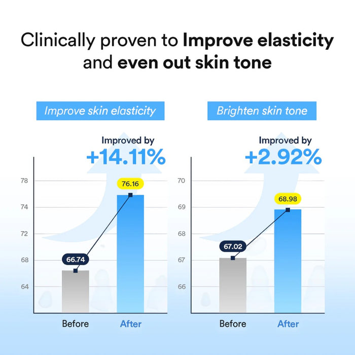 Clinically proven results showing Abib Collagen Gel Mask Sedum Jelly 4 Sheets - Hydrating improving skin elasticity and tone.