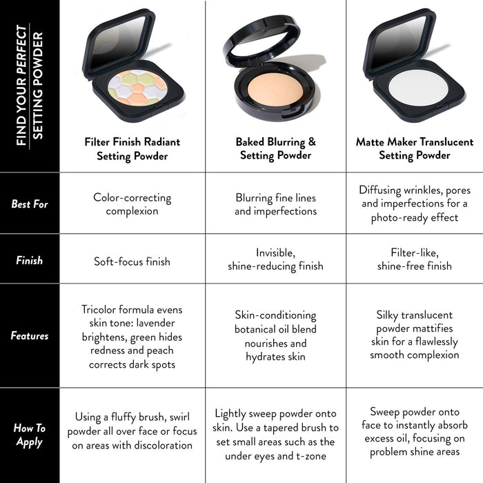 baked blurring and setting powder comparison chart