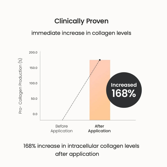 pore minimizing collagen serum | VGLE Beauty