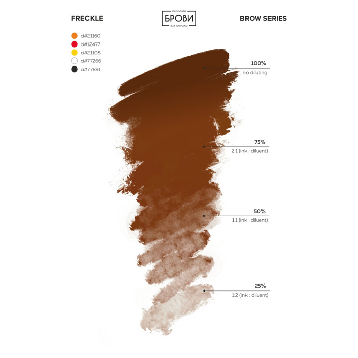 Brovi Complete Brow Pigments Set Mini 5ml Supreme Permanent
