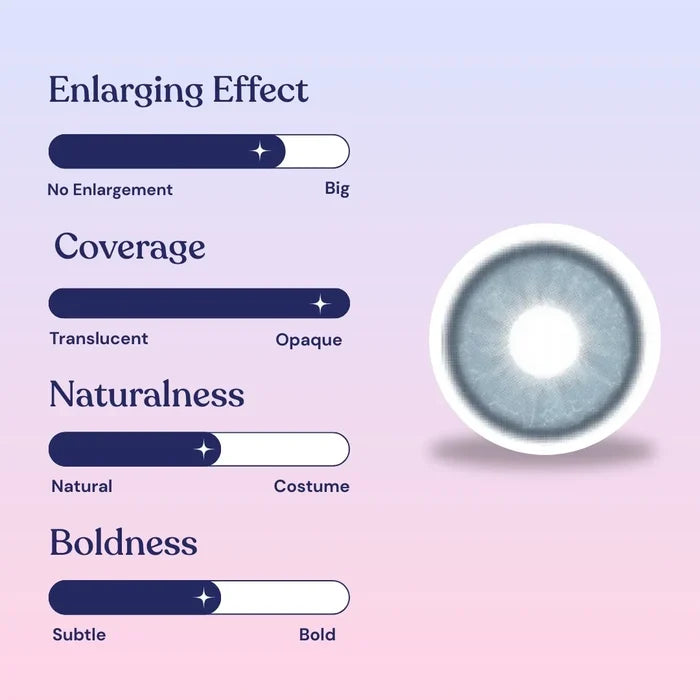 A graphic shows EyeCandys Doe Blue contact lens with four rating bars—enlarging effect, coverage, naturalness, and boldness—all near "no enlargement," "translucent," "natural," and "subtle," showing its natural iris design.