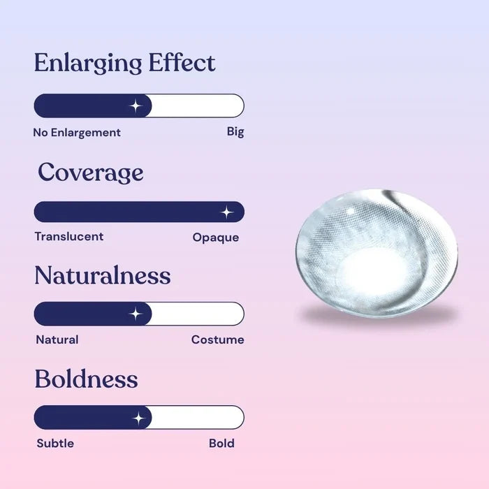 EyeCandys Sugarlook Blue Effect Chart – semi-enlarging effect, opaque coverage, semi-natural finish, semi-bold look. Ideal for everyday wear and natural blue eye transformations.