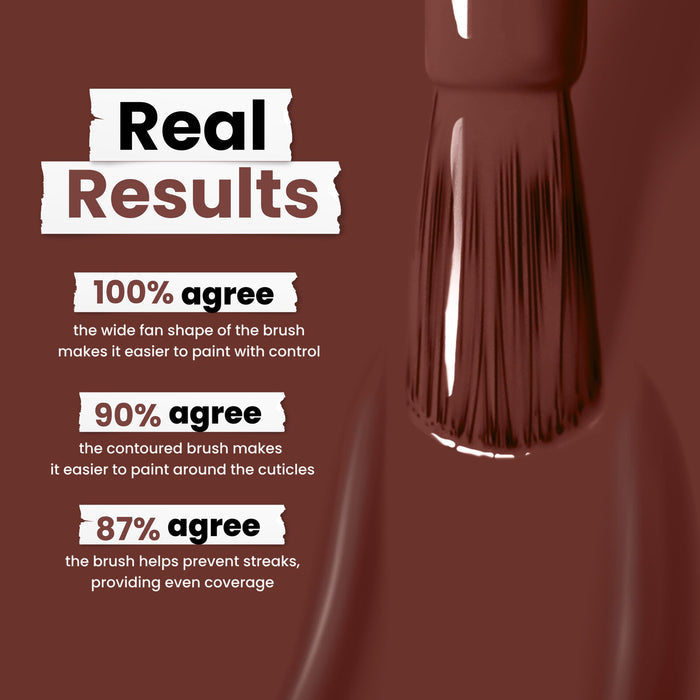 Close-up of LONDONTOWN's Oud Mood nail brush, with rich brown polish, shows text detailing survey results: 100% find ease, 90% enjoy cuticle control, and 87% appreciate even coverage.