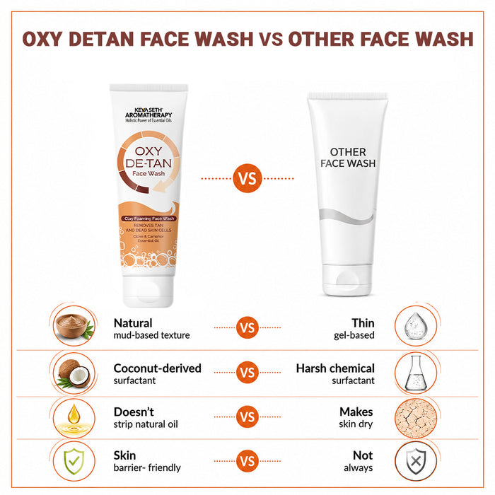 Oxy De Tan Clay Foaming Facewash Hydration & Moisturizing Infused with Clove & Camphor Oil, Removes Tan & Dead Skin Cells SLS & Paraben Free 100ml - Keya Seth Aromatherapy