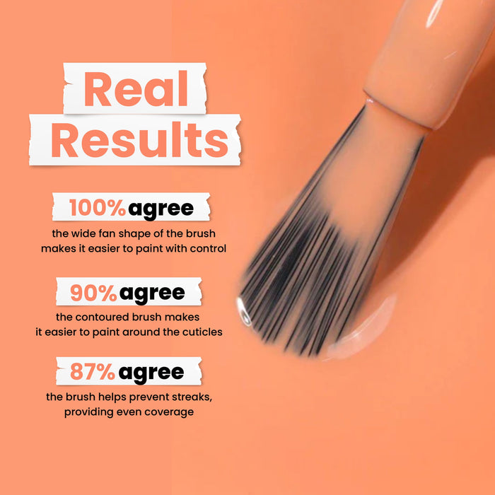 LONDONTOWN's Paloma features a wide fan brush that applies vibrant California peach nail polish, enhancing user satisfaction with easy use, precise control, smooth cuticle application, and even coverage.