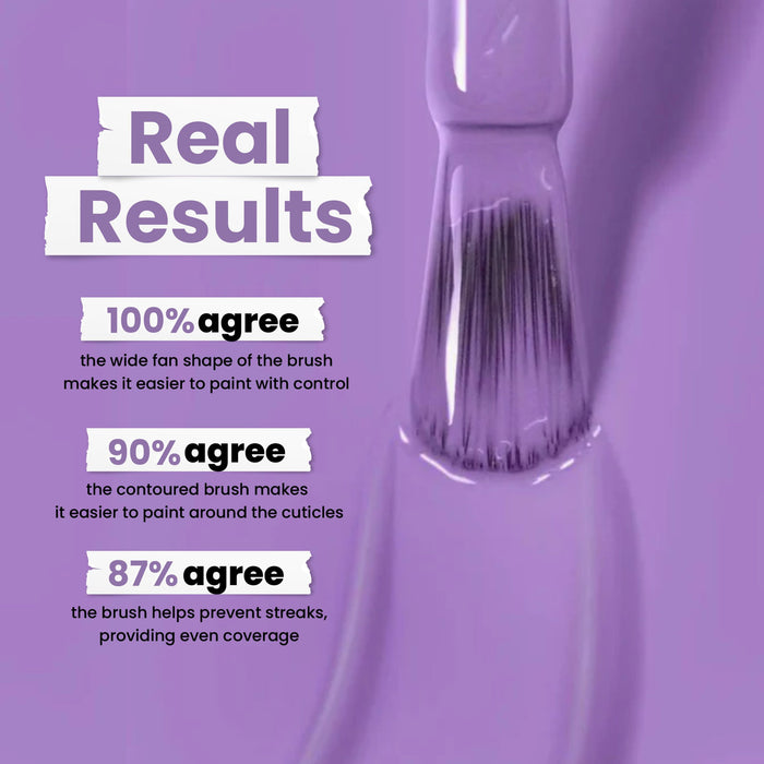 The LONDONTOWN "Road Trip" has a paintbrush with psychedelic purple polish on its bristles, achieving 100% satisfaction for brush shape, 90% for cuticle control, and 87% for streak prevention.