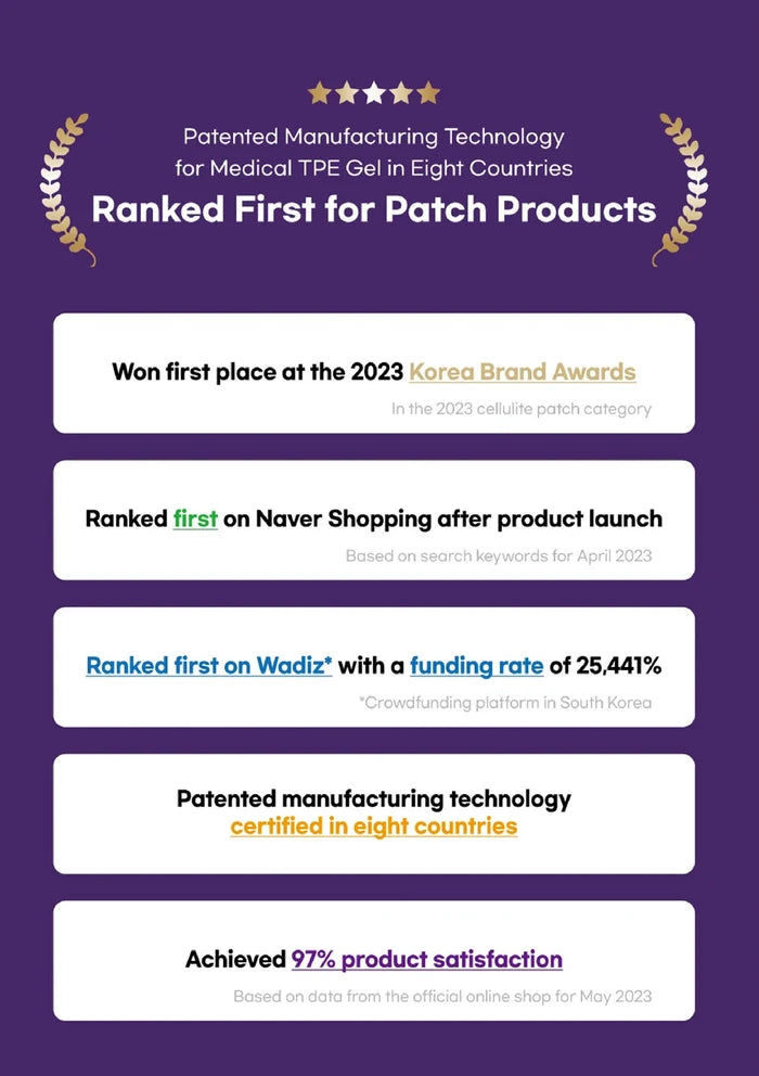Promotional graphic highlighting achievements and rankings of a product or brand.
