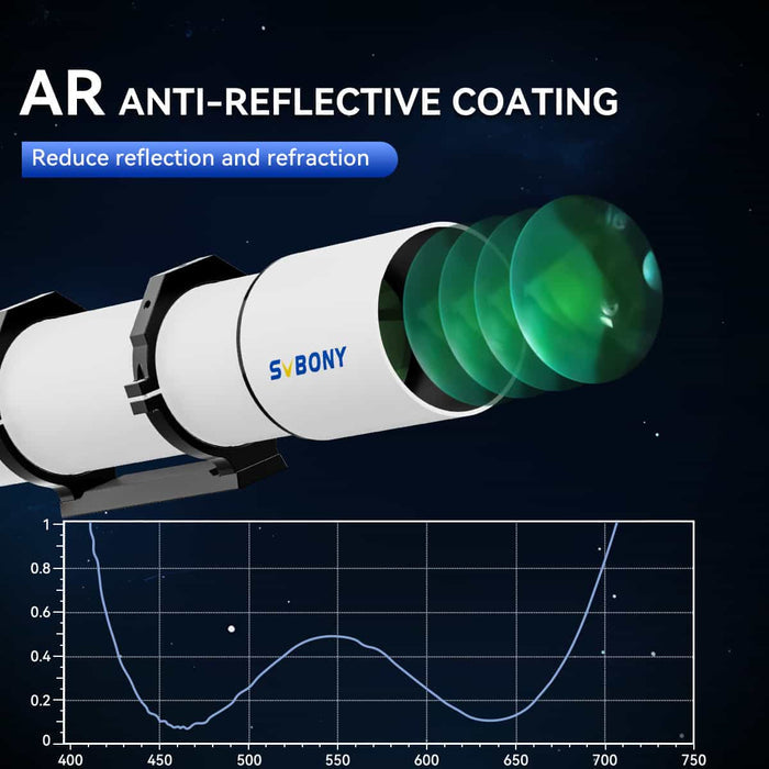 SVBONY 102mm Refractor with Dual-Speed Focuser (F9341C) Svbony
