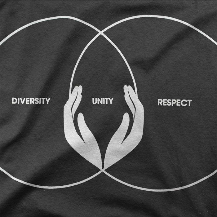 Unity